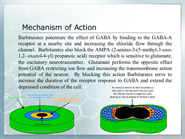 Mechanism of action